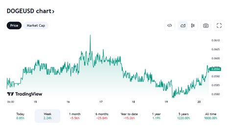 Crypto Under With High Potential Ripple Xrp Stellar Xlm