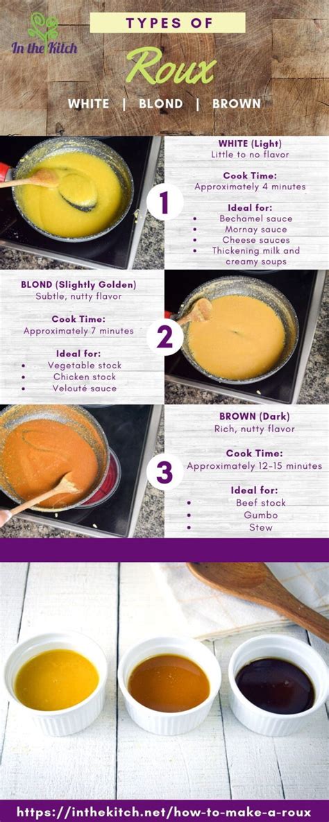 How To Make A Roux In The Kitch