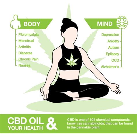 Cbd Oil Beginners Guide To Cbd Oil Her Own Health