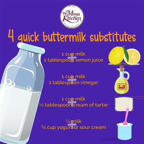 Quick Buttermilk Substitutes Online Recipe The Maya Kitchen