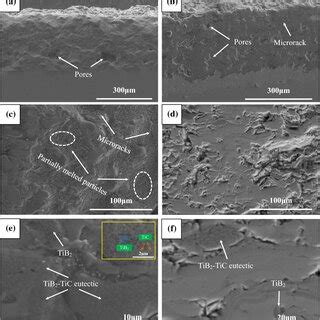 Mechanical Properties Of The Ti Al V Alloy Obtained By Additive