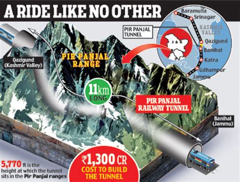 Pir Panjal Railway Tunnel The Longest Transportation Tunnel Of India