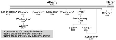 Capital District | Atlas Renewables