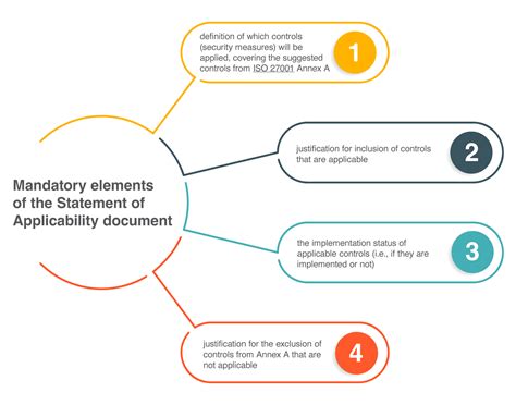 Important Articles On Iso 27001 Implementation Expert Resources