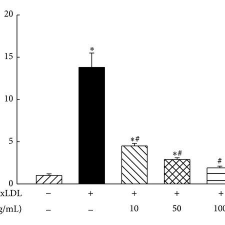 Effect of puerarin on the mRNA expression of tumor necrosis factor α