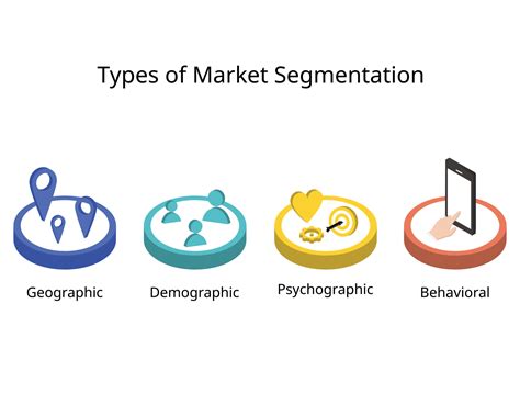 4 Type Of Market Segmentation To Define Their Ideal Customer Profile Or Icp Are Demographic