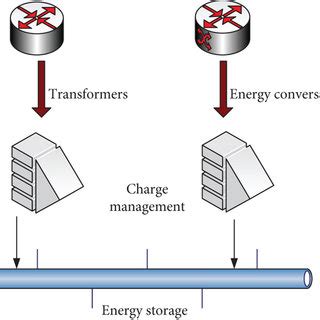 5G base station system capacity architecture. | Download Scientific Diagram