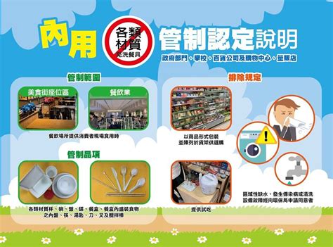 元旦起8縣市百貨「內用禁供免洗餐具」 首日稽查新北開出2罰單 Ettoday生活新聞 Ettoday新聞雲