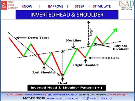 Inverted Head And Shoulders Bullish Head Shoulders Trading