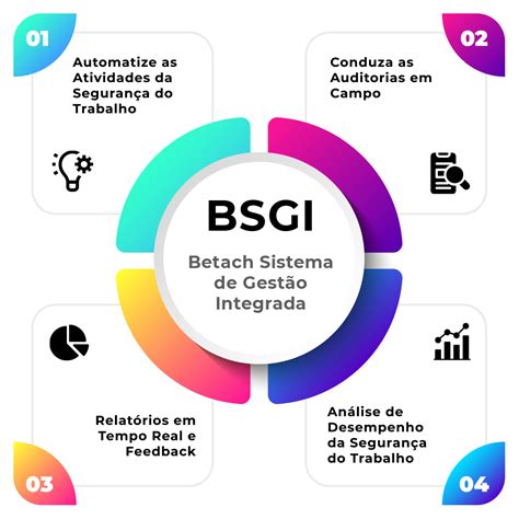 Sgi Sistema De Gestão Integrada RETOEDU