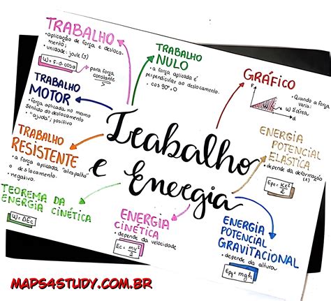 Mapa Mental Sobre Trabalho E Energia Maps Study