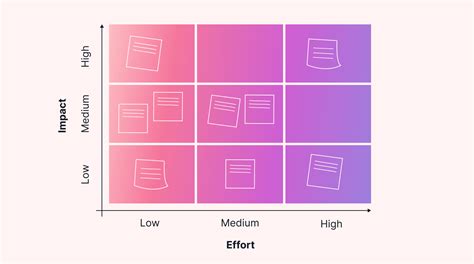 What Is A Prioritization Matrix Motion Motion