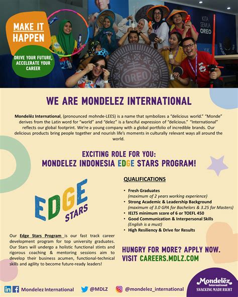 PT Mondelez Indonesia – Career Development Center Universitas Indonesia