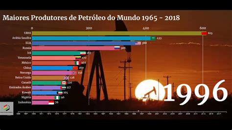 Top 20 Maiores Produtores De Petroleo Do Mundo Otosection