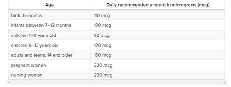 Iodine Tincture: Meaning, Uses, And Side Effects