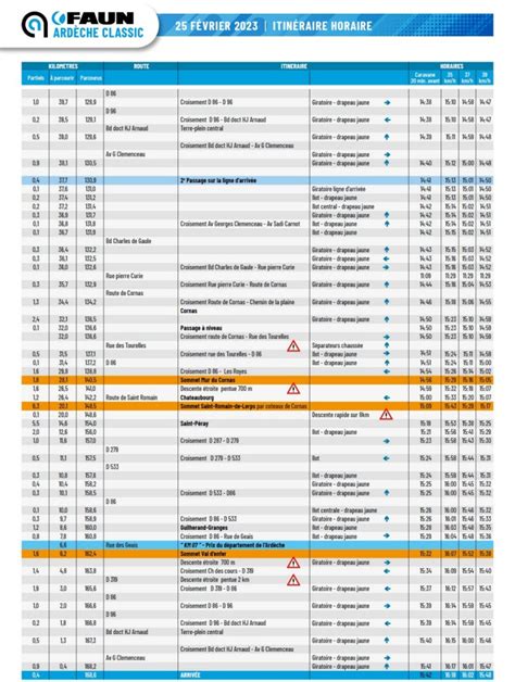 Cyclisme Boucles Dr Me Ard Che Parcours Horaires Favoris Tout