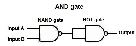 How To Build An And Gate From A Nand Gate 7872 | Hot Sex Picture