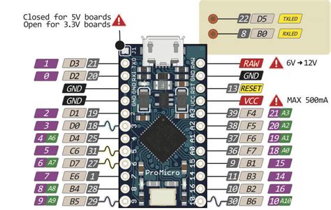 Arduino Pro Micro Beetle Pinout