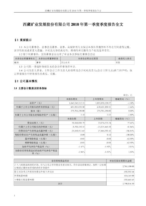 西藏矿业：2010年第一季度报告全文