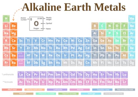 The Alkaline Earth Metals Flashcards Quizlet