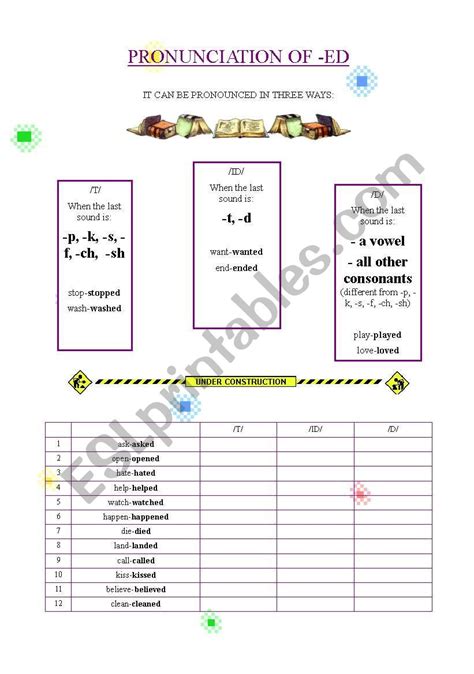 Pronunciation Of Ed Esl Worksheet By Atriara