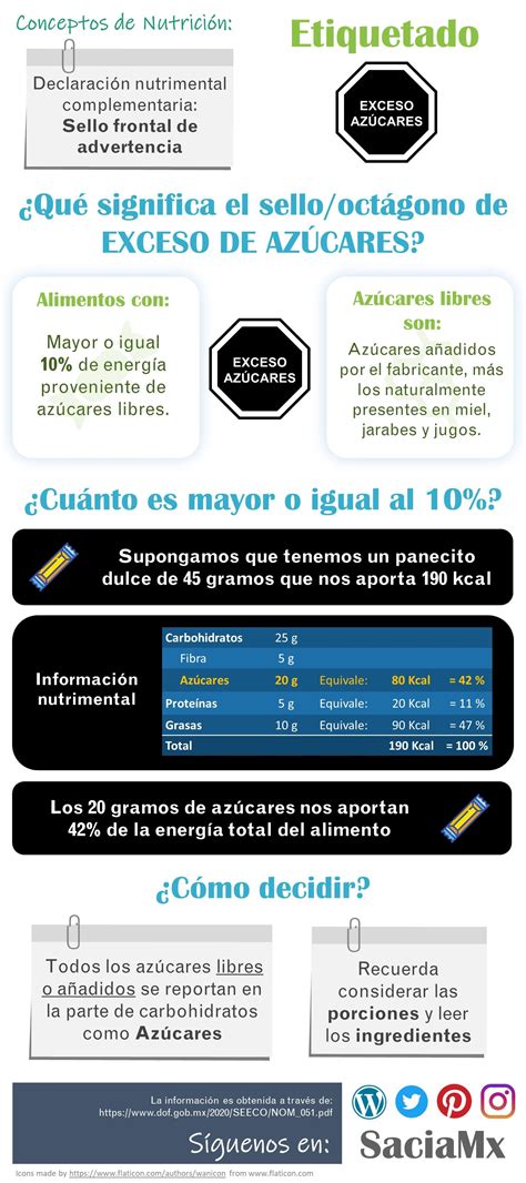 Exceso De Azúcares Consejos Para La Salud Nutricion Infografia