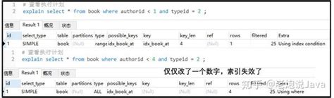 18w 字的 Sql 优化大全 知乎