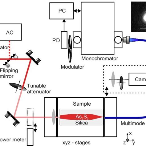 Schematic Of Experimental Setup PD Photodetector PC Polarization