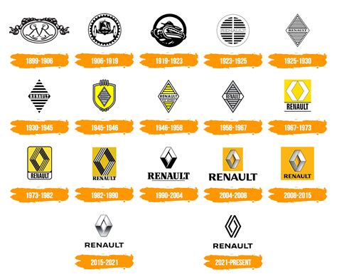 Renault Logo histoire signification de l emblème