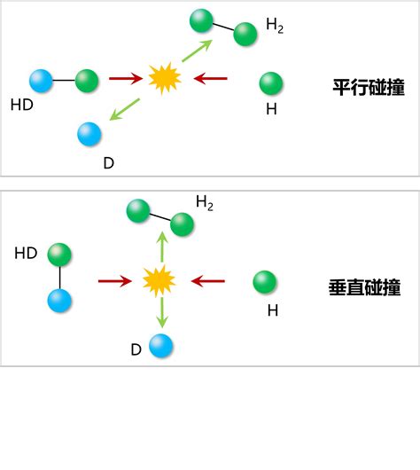 基元反应动力学研究组