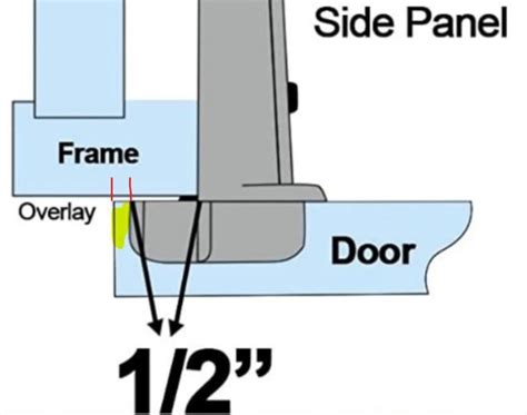 Am I Calculating For These Overhang Hinges Wrong Woodworking Talk