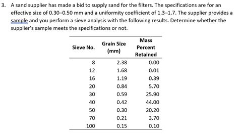 Solved A sand supplier has made a bid to supply sand for the | Chegg.com