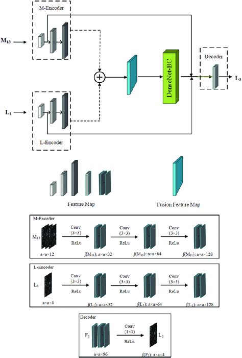 Network architecture. | Download Scientific Diagram