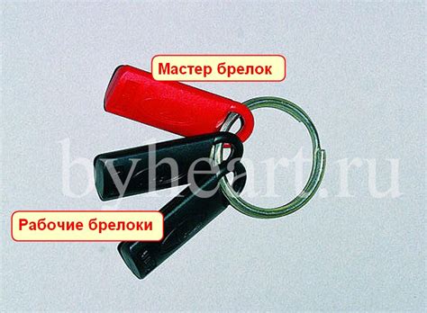 Ключи для автомобиля