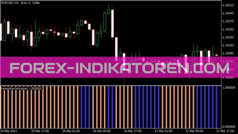 Swing Line Histogram Indicator Mt5 Indicators Mq5 And Ex5 Forex