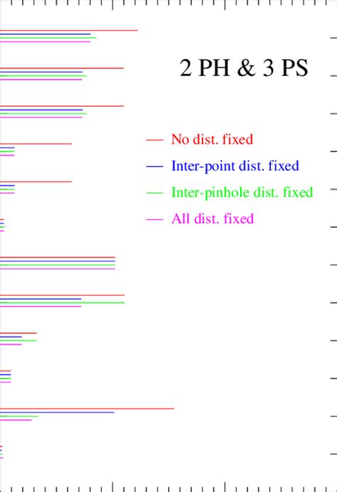 Calibration and reconstruction accuracy of the 2-pinhole SPECT system ...