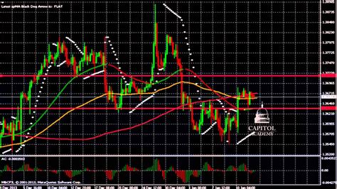 EUR USD Analyse Technique FOREX Du 14 Janvier 2014 YouTube