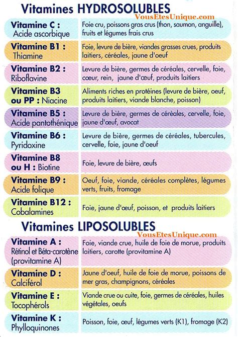 Les Vitamines B Megan Bryant