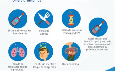 Cetoacidose Diabetica O Que E Causas Sintomas E Tratamentos Dicas