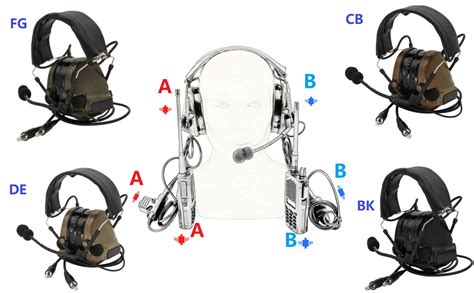 Amazon Hearfalcom Dual Communication Comta Iii Tactical Headset