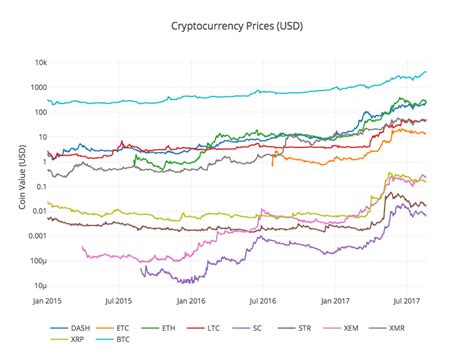 altcoin_prices_combined