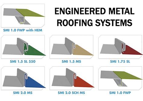 Standing Seam Vs Exposed Fastener Metal Roofing Which Is Better