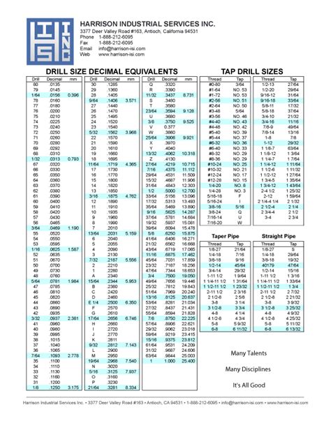 Harrison Industrial Services Inc Drill Size Decimal Equivalents