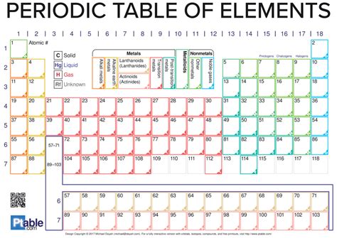 Periodic Table Diagram Quizlet