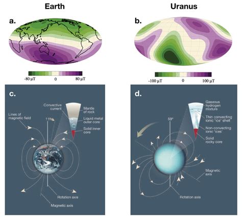 12 Magnetic Fields Of The Earth And Uranus In Comparison A Radial Download Scientific