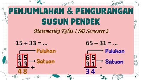 Tabel Penjumlahan Dan Pengurangan Sd