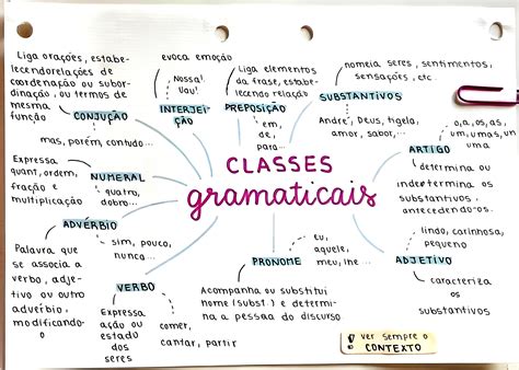 Mapa Mental Das Classes Gramaticais Braincp