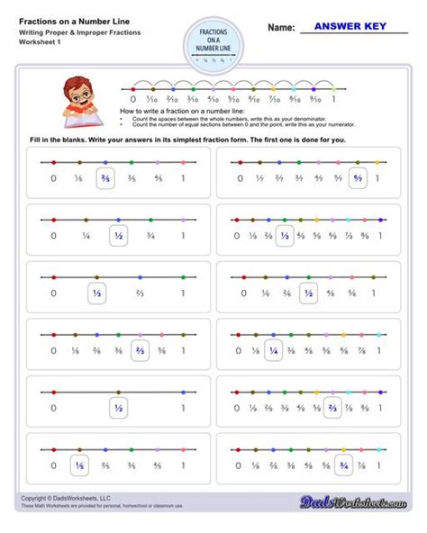 Fractions On A Number Line Worksheets Library