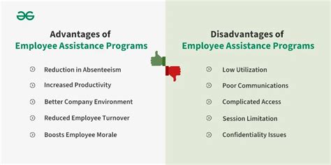 Employee Assistance Program Eap Meaning Benefits Disadvantages