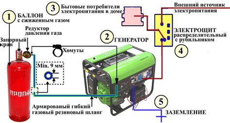 Инверторный газовый генератор: что это такое, чем отличается от обычного